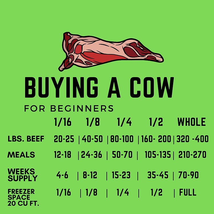 Buying A Cow